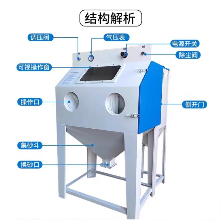 CopenhagenSandblasting machine